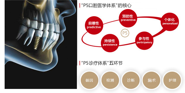 广大口腔